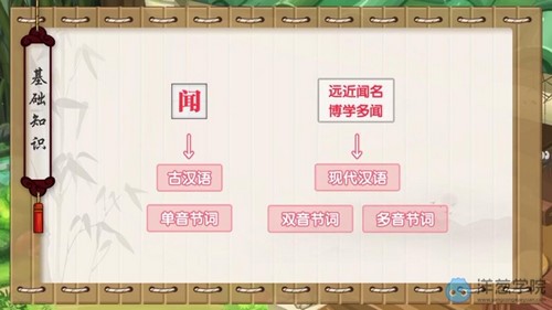 洋葱学院 初中语文文言文解题锦囊(图1)