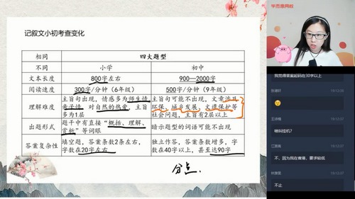 杨林 六年级升初一阅读写作2020年暑假目标班