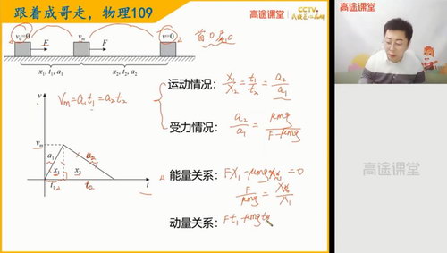 高途课堂-武文成 高考物理2021年寒假班(图1)