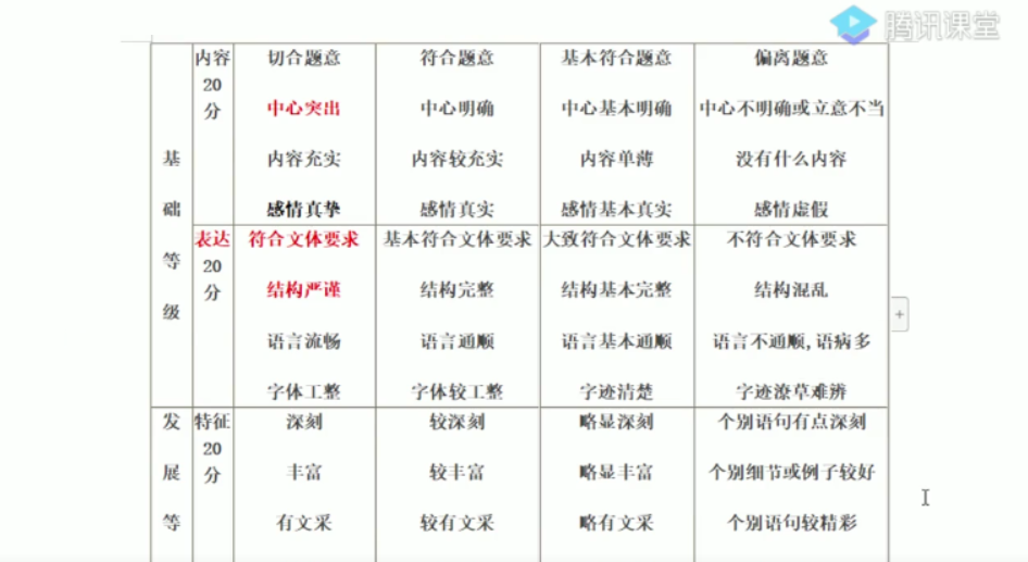 腾讯课堂-赵佳骏 高三语文2021年高考二轮复习(图1)