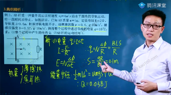 坤哥 2022年高考物理二轮复习：电磁感应专题课