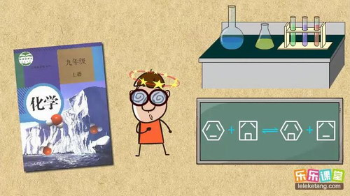 [百度网盘]乐乐课堂初中化学全套课程[视频][1.53G]