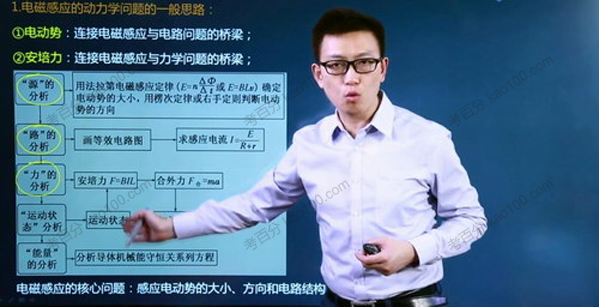坤哥 高考物理二轮2020年压轴题专项班