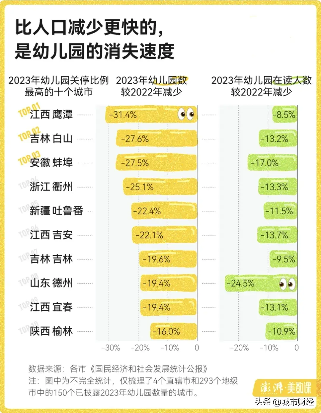 小学关停潮，来了！(图13)