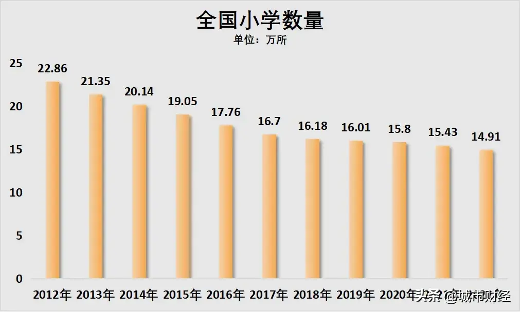 小学关停潮，来了！(图6)