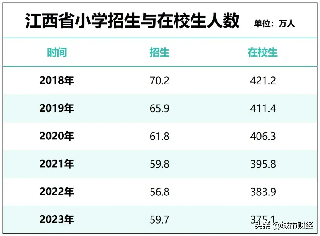 小学关停潮，来了！(图14)