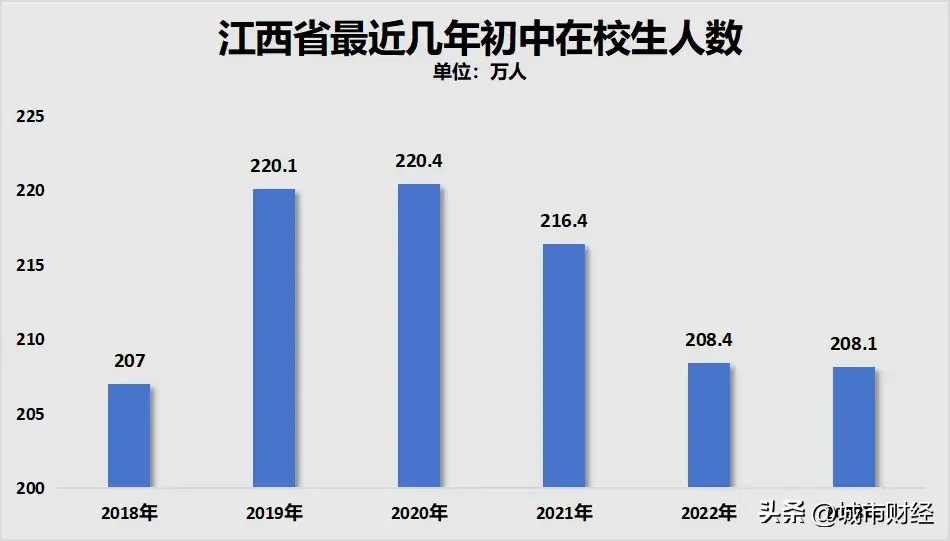 小学关停潮，来了！(图15)