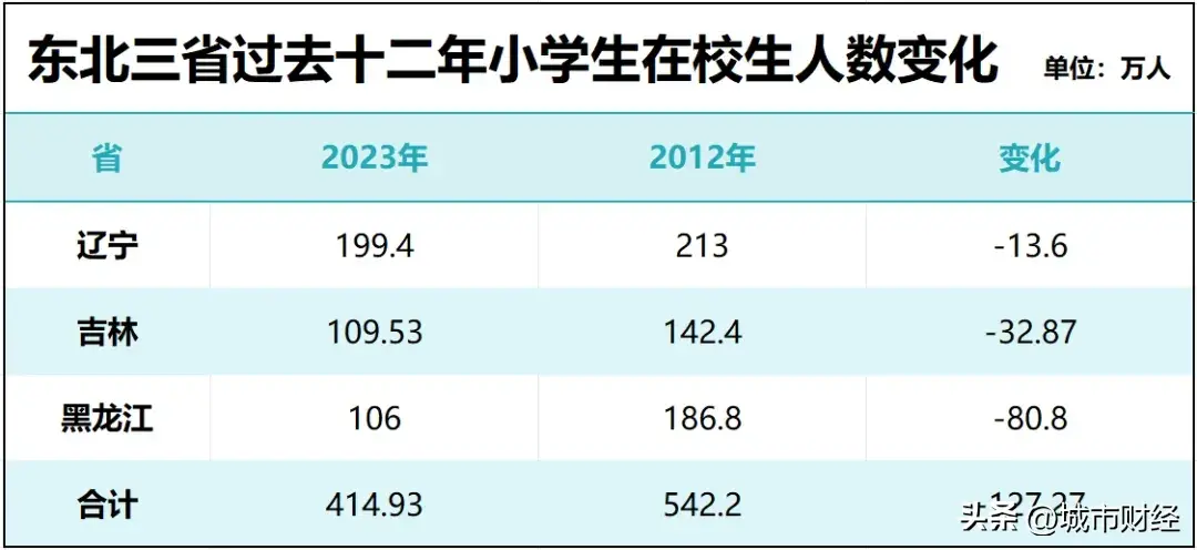 小学关停潮，来了！(图11)