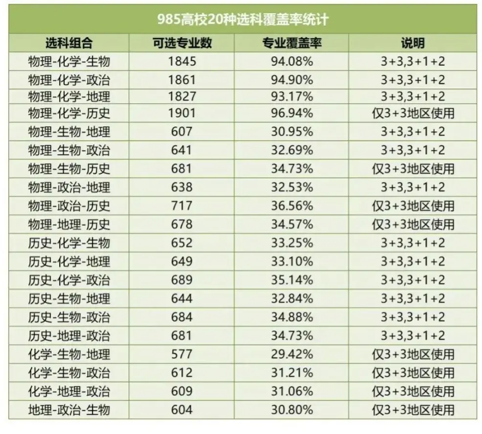 2024年高考：这类考生输得一塌糊涂！2025年考生引以为戒(图5)