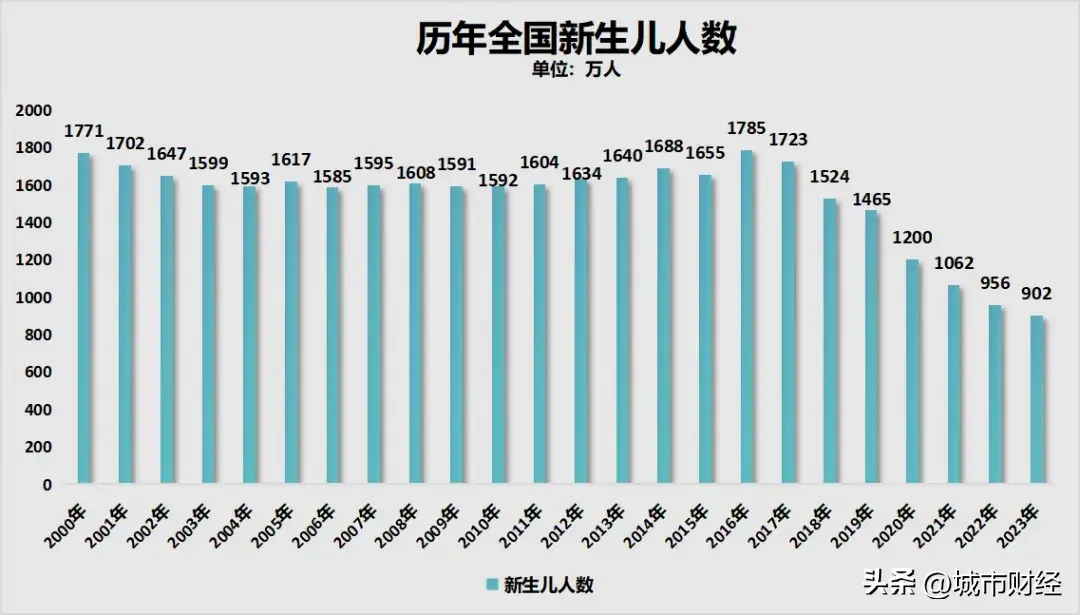 小学关停潮，来了！(图20)