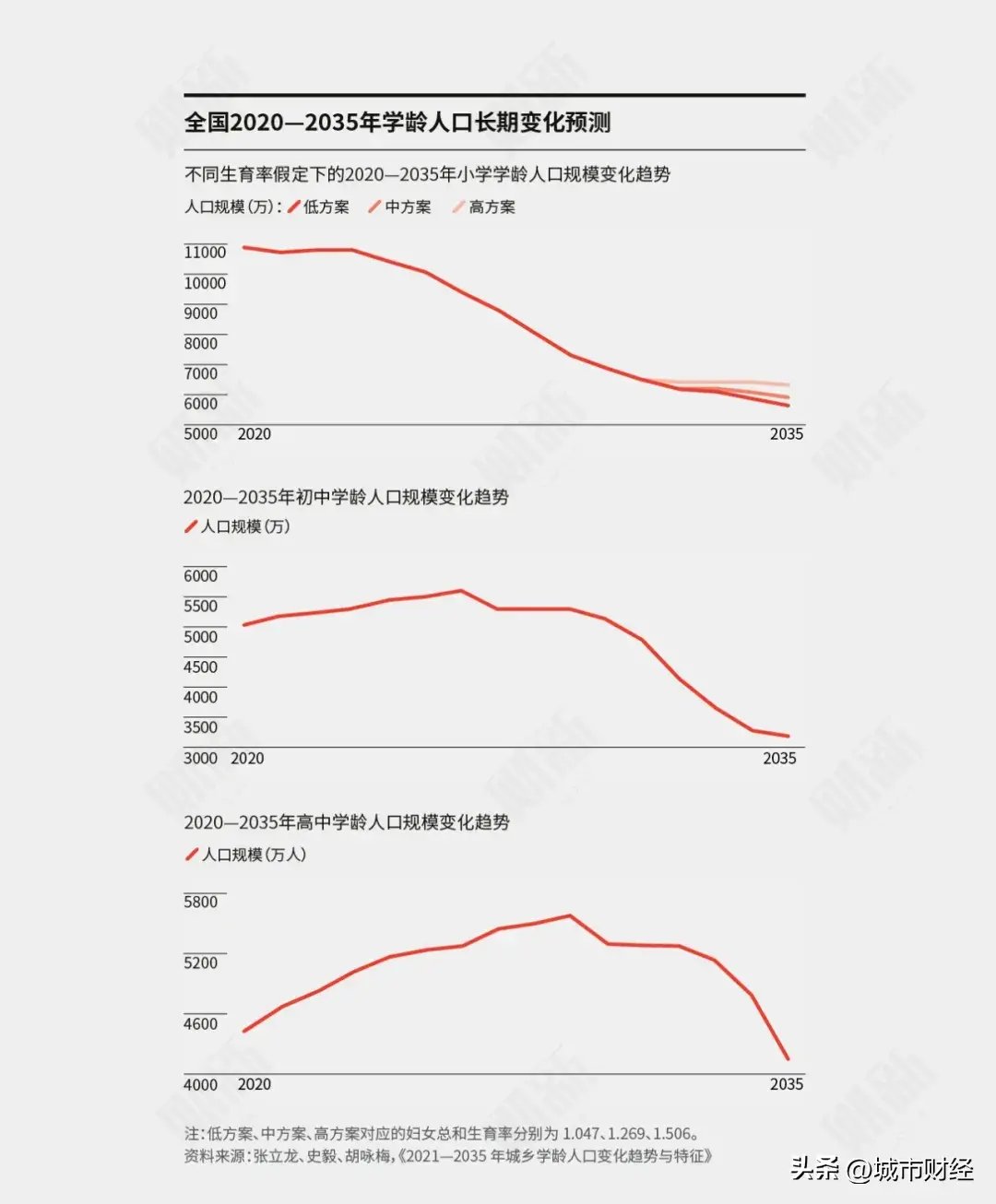 小学关停潮，来了！(图19)