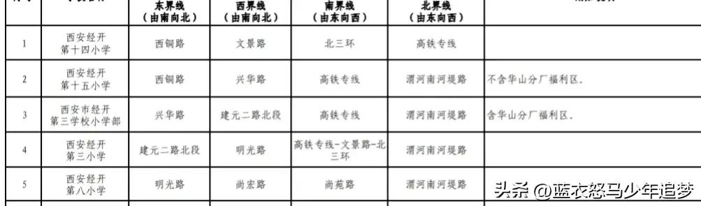 陕西省西安小学为何能成为小学中的“翘楚”，一篇文章说透了！(图38)