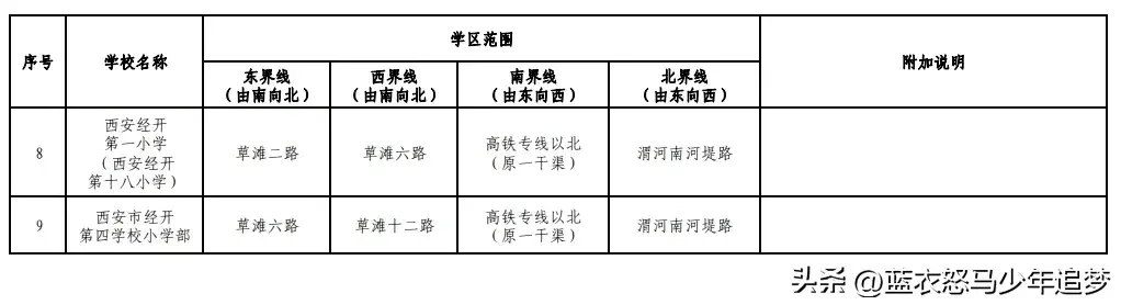 陕西省西安小学为何能成为小学中的“翘楚”，一篇文章说透了！(图36)