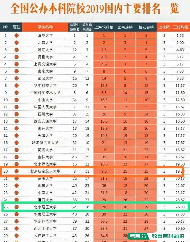 北京理工大学的实力很强，但为什么排名不是特别的高？(图9)