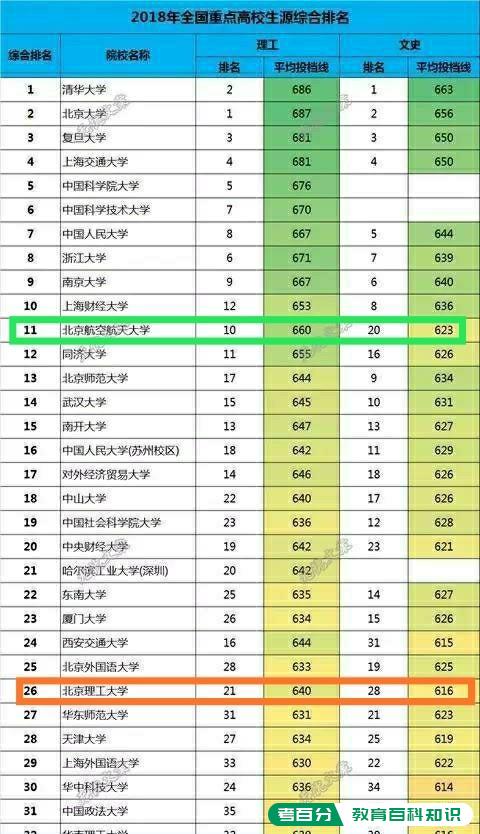 北京理工大学的实力很强，但为什么排名不是特别的高？(图10)