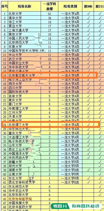 北京理工大学的实力很强，但为什么排名不是特别的高？(图16)