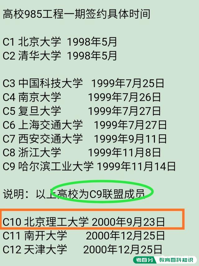 北京理工大学的实力很强，但为什么排名不是特别的高？(图7)