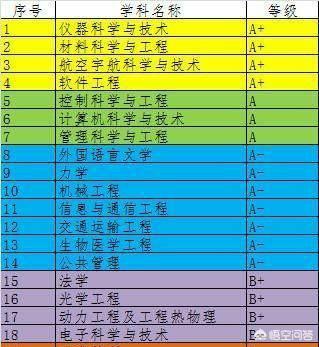 北京理工大学的实力很强，但为什么排名不是特别的高？(图12)