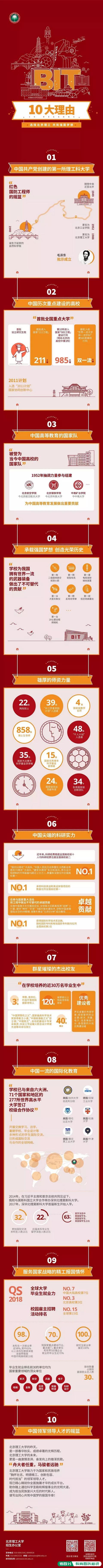 北京理工大学的实力很强，但为什么排名不是特别的高？(图5)