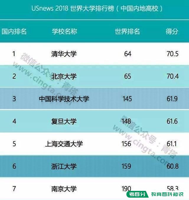 安徽合肥与浙江杭州相比，谁的高校实力更强一些？(图6)