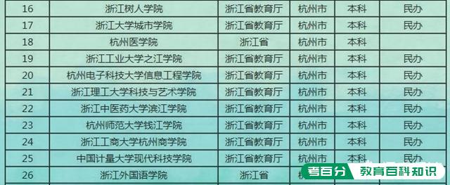 安徽合肥与浙江杭州相比，谁的高校实力更强一些？(图11)