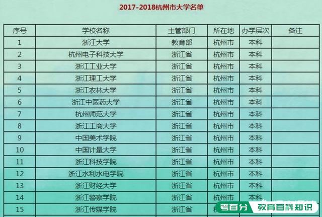 安徽合肥与浙江杭州相比，谁的高校实力更强一些？(图10)