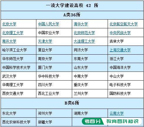 杭州与西安哪个地方的高校实力更强一些？(图6)