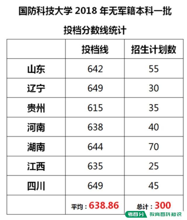 中国最好的军校排名是怎么样的？(图1)