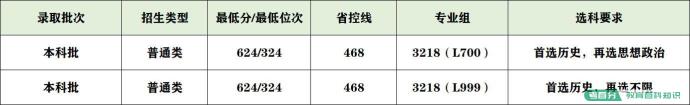 2022年武汉大学录取分数线：武大要多少分能考上？600分能上吗？(图18)