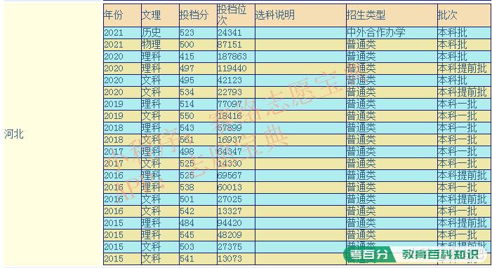 河北大学怎么样 河北大学属于什么档次(图1)