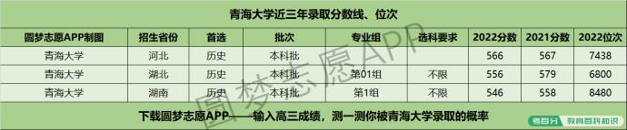 青海大学近三年录取分数线及位次多少？附2020-2022历年最低分排名(图4)