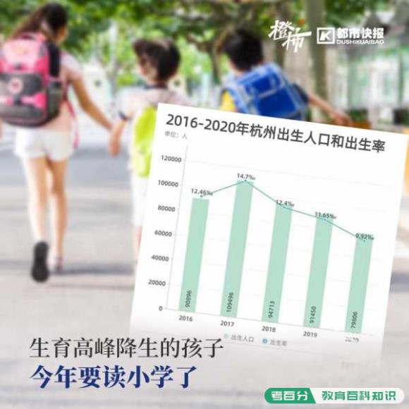 2023年杭州小学入学最新规定!人数到顶峰(图1)
